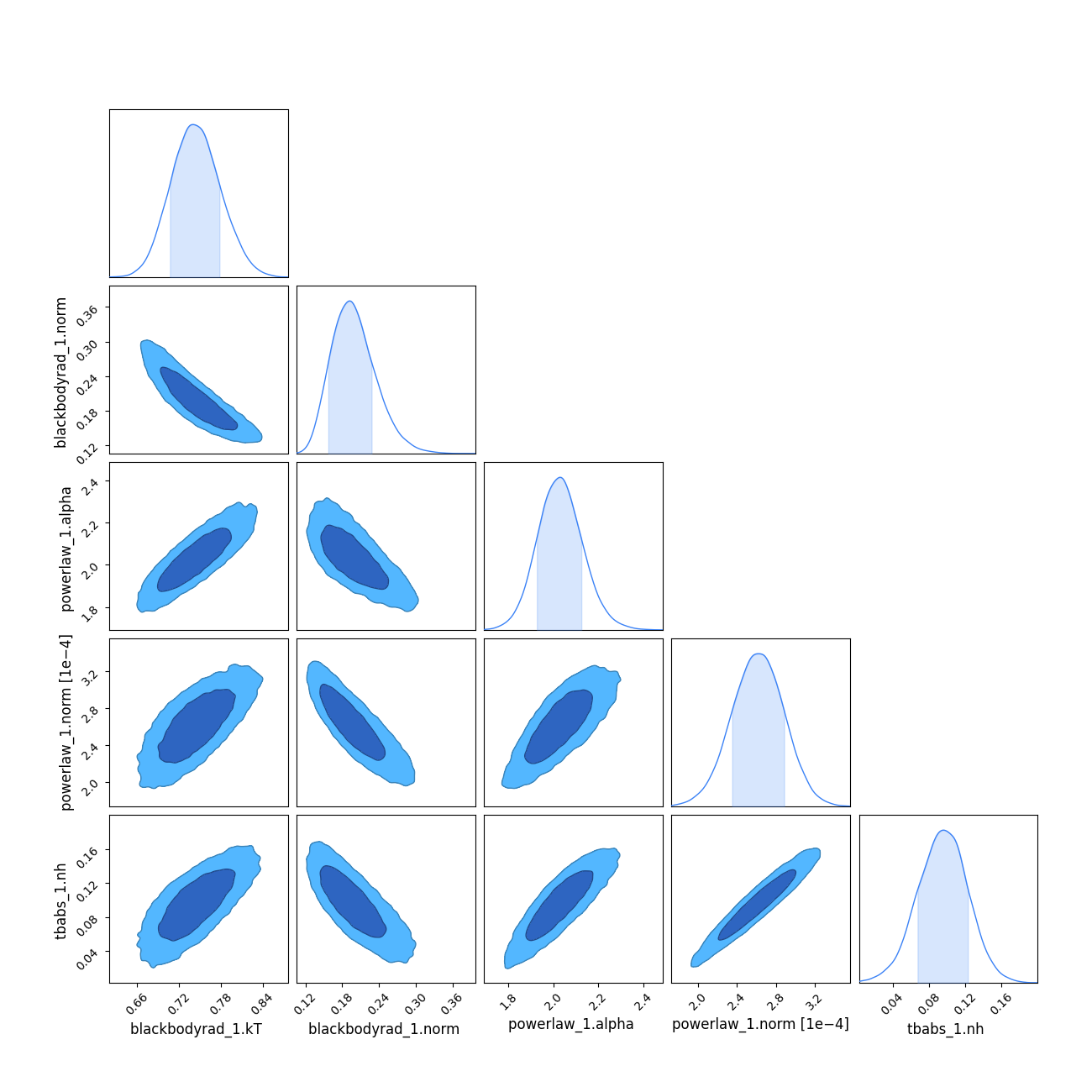 Corner plot